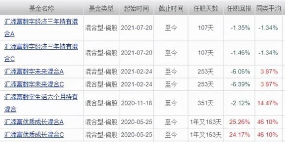 网上买基金安全吗？基金涉及的几方安全性分析-1