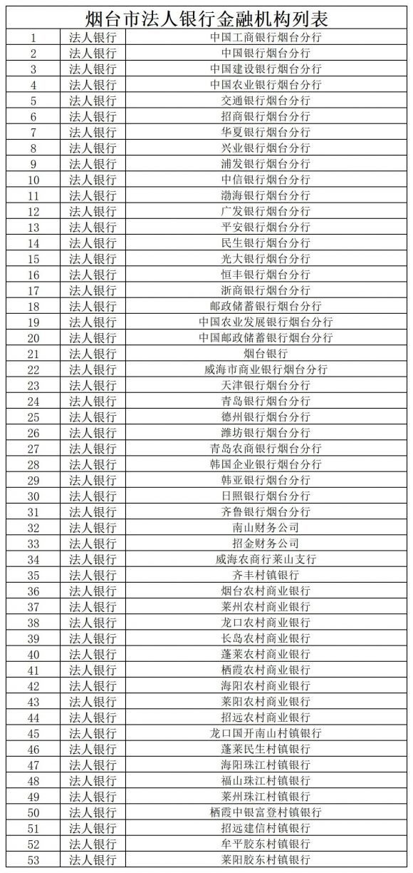 山东省金融机构有哪些-2