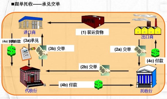 国际贸易付款方式有哪些-1