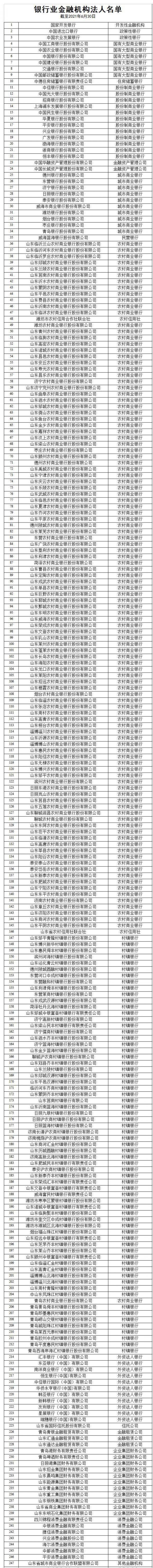 山东省金融机构有哪些-1