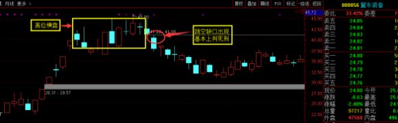 跳空低开是什么意思-2