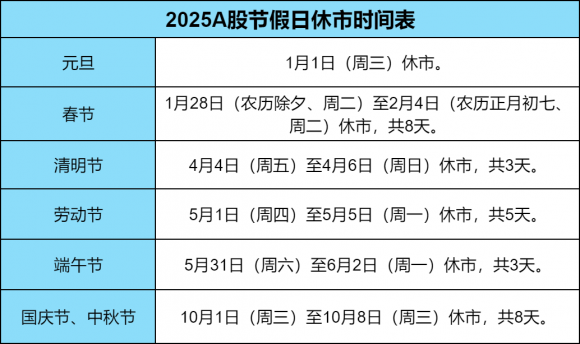 2025股市春节放假安排是什么-1