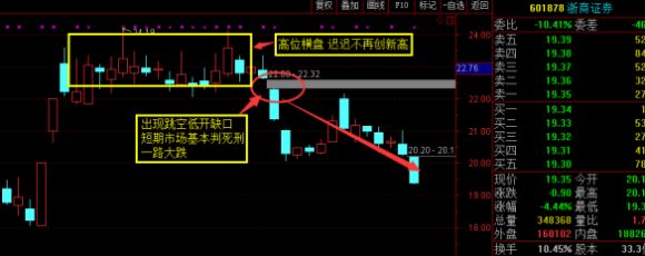 跳空低开是什么意思-1