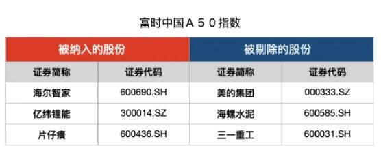 A50期指连续是什么意思-1