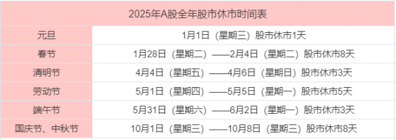 2025股市端午节放假安排是什么-1