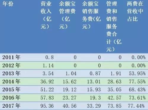 2024年创业板新股申购条件有哪些-1