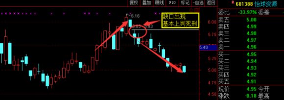 跳空低开是什么意思-3