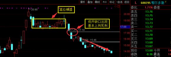 跳空低开是什么意思-4