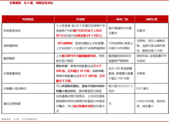 新股上市第一天的涨跌幅限制为多少-1