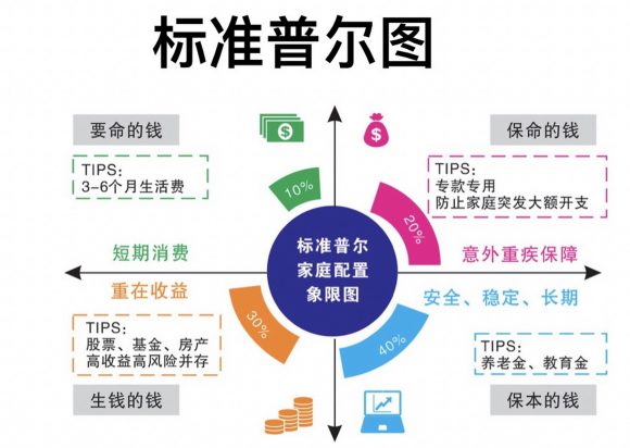 标普评级是什么意思-1