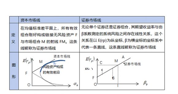 证券市场线是什么-1