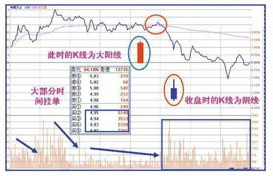 股票交易系统怎么选择-1