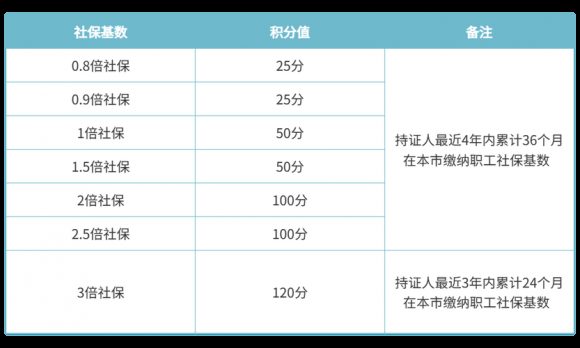 个人社保积分查询怎么操作-1