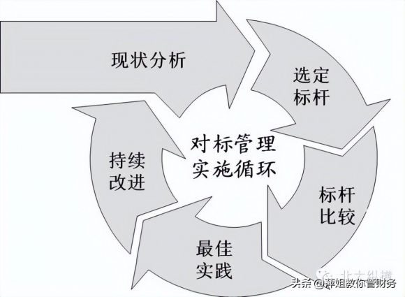 企业毛利率怎么进行分析-1